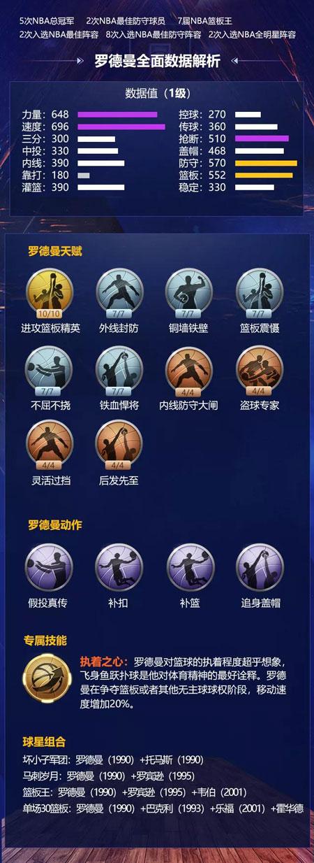 费南多依然